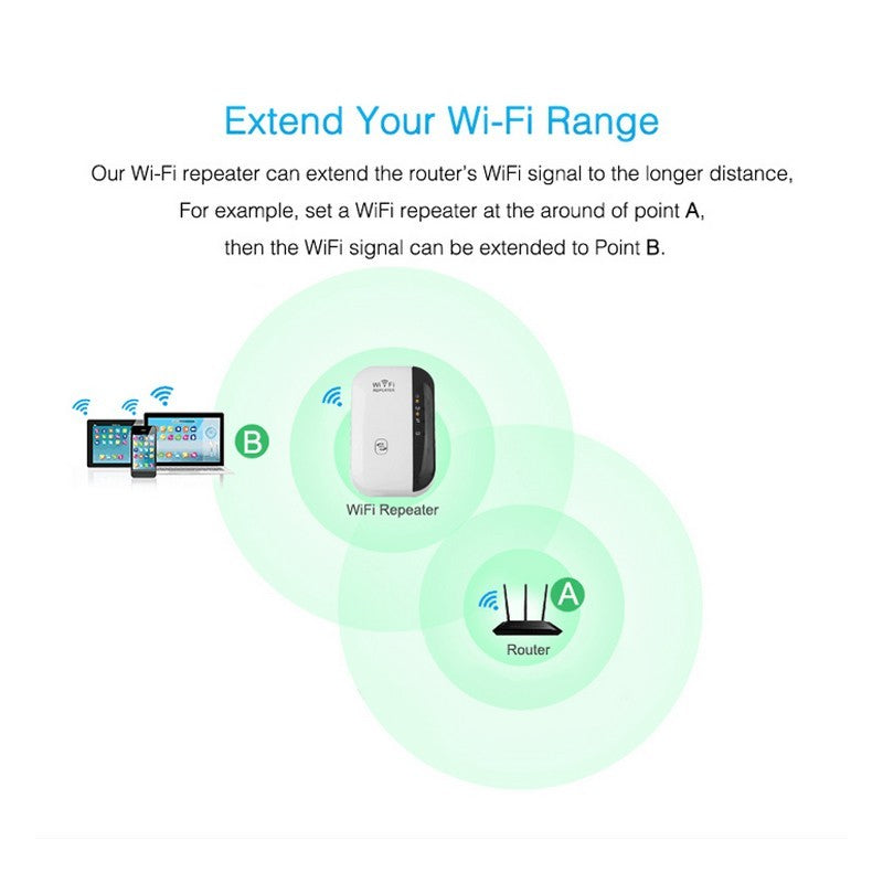 Wifi Repeater Wifi Signal Amplifier.