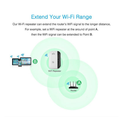 Wifi Repeater Wifi Signal Amplifier.