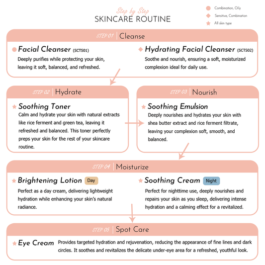 Skincare Travel Set (with Hydrating Facial Cleanser) Jubilee Beauty